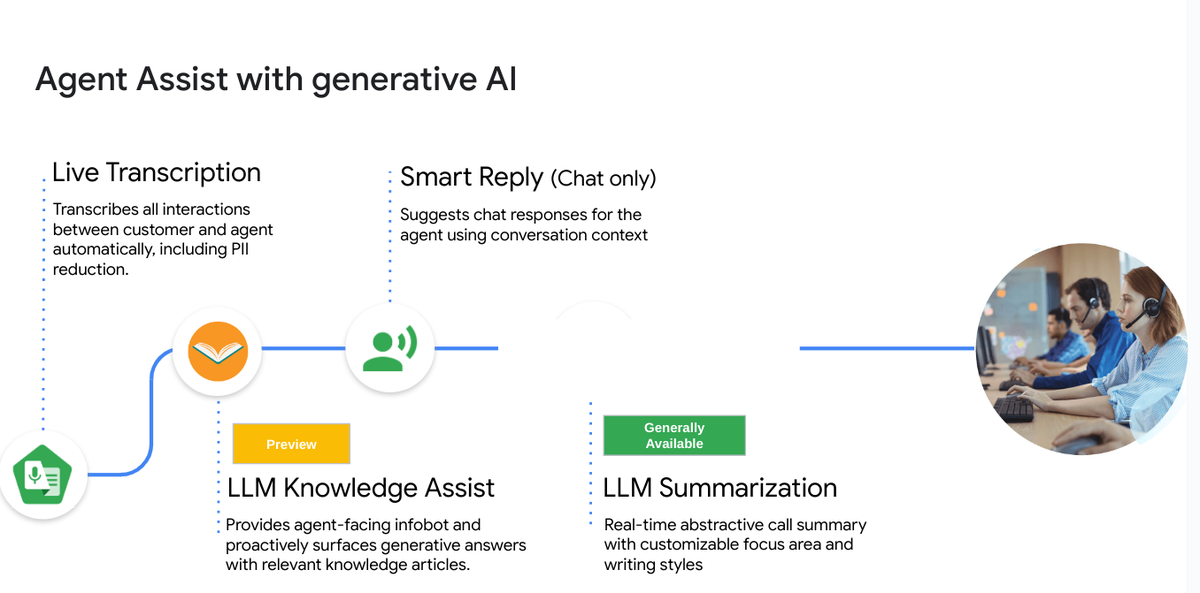 https://storage.googleapis.com/gweb-cloudblog-publish/images/1_generative_AI_is_transforming_the_custom.max-1200x1200.png