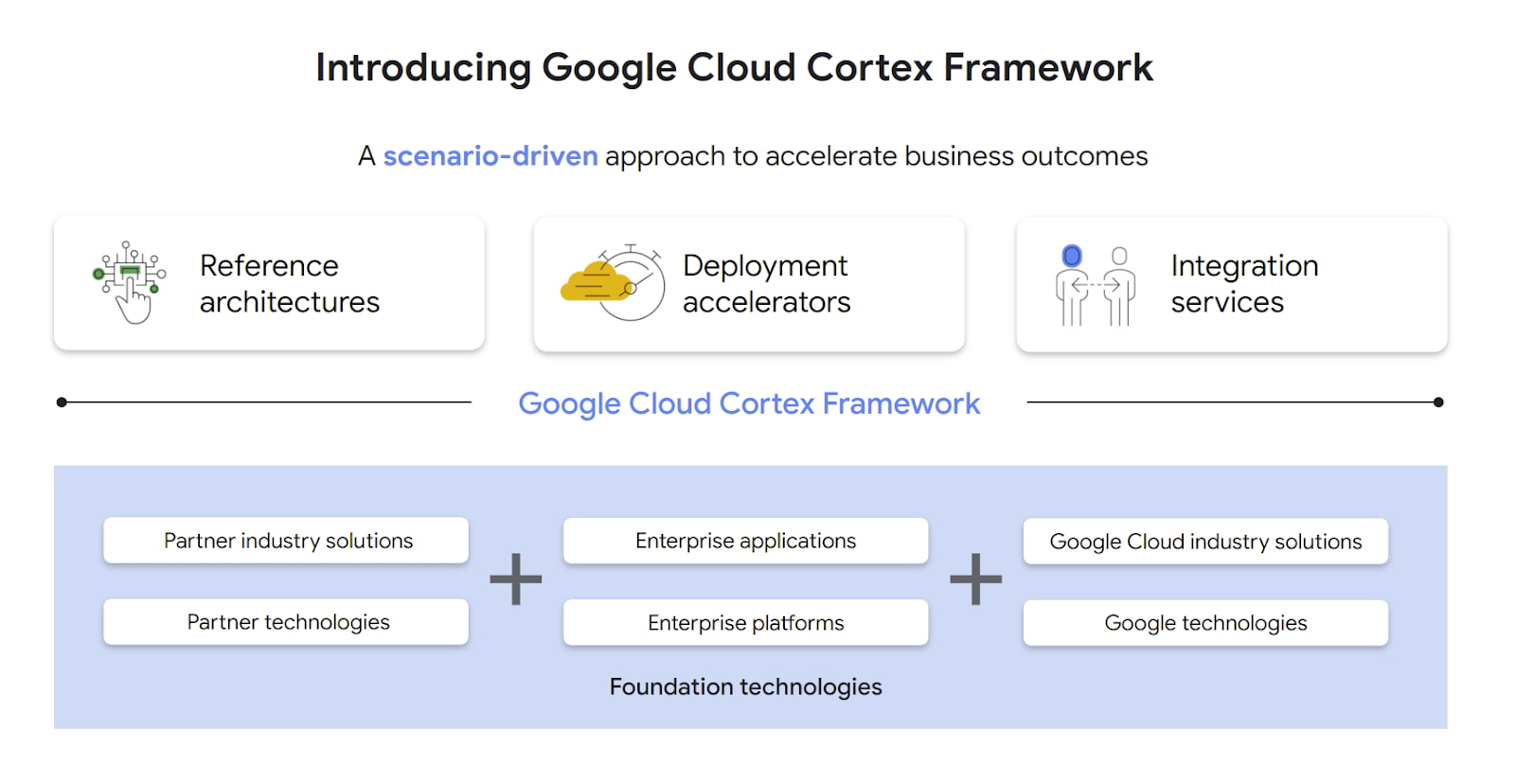 1 google cortext framework.jpg