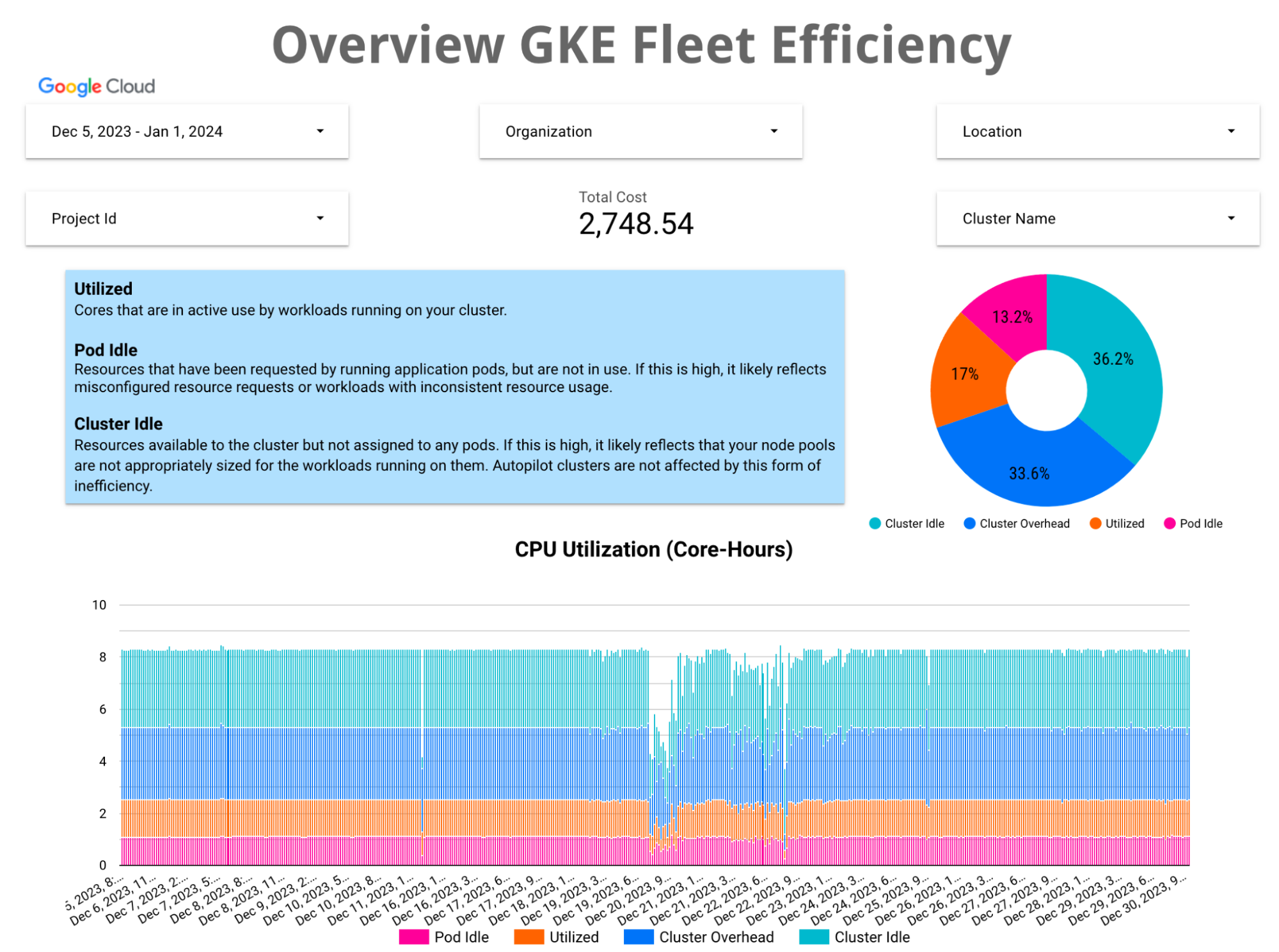 https://storage.googleapis.com/gweb-cloudblog-publish/images/1_granular_cost_insights_for_GKE.max-2000x2000.png