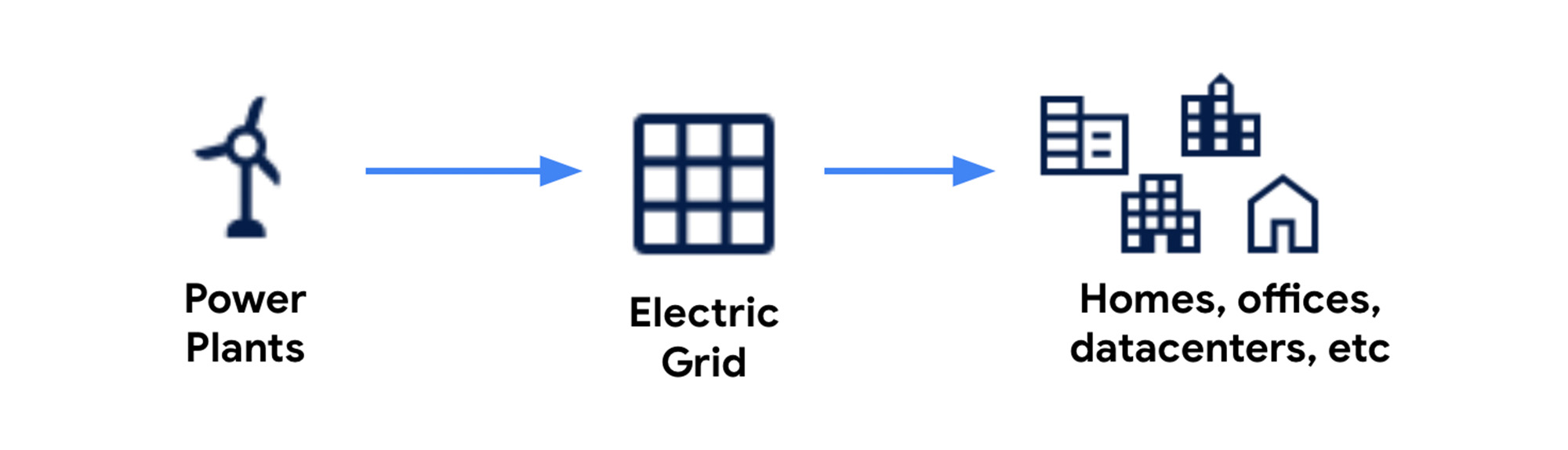 https://storage.googleapis.com/gweb-cloudblog-publish/images/1_grid-diagram.1000064320000574.max-2000x2000.jpg