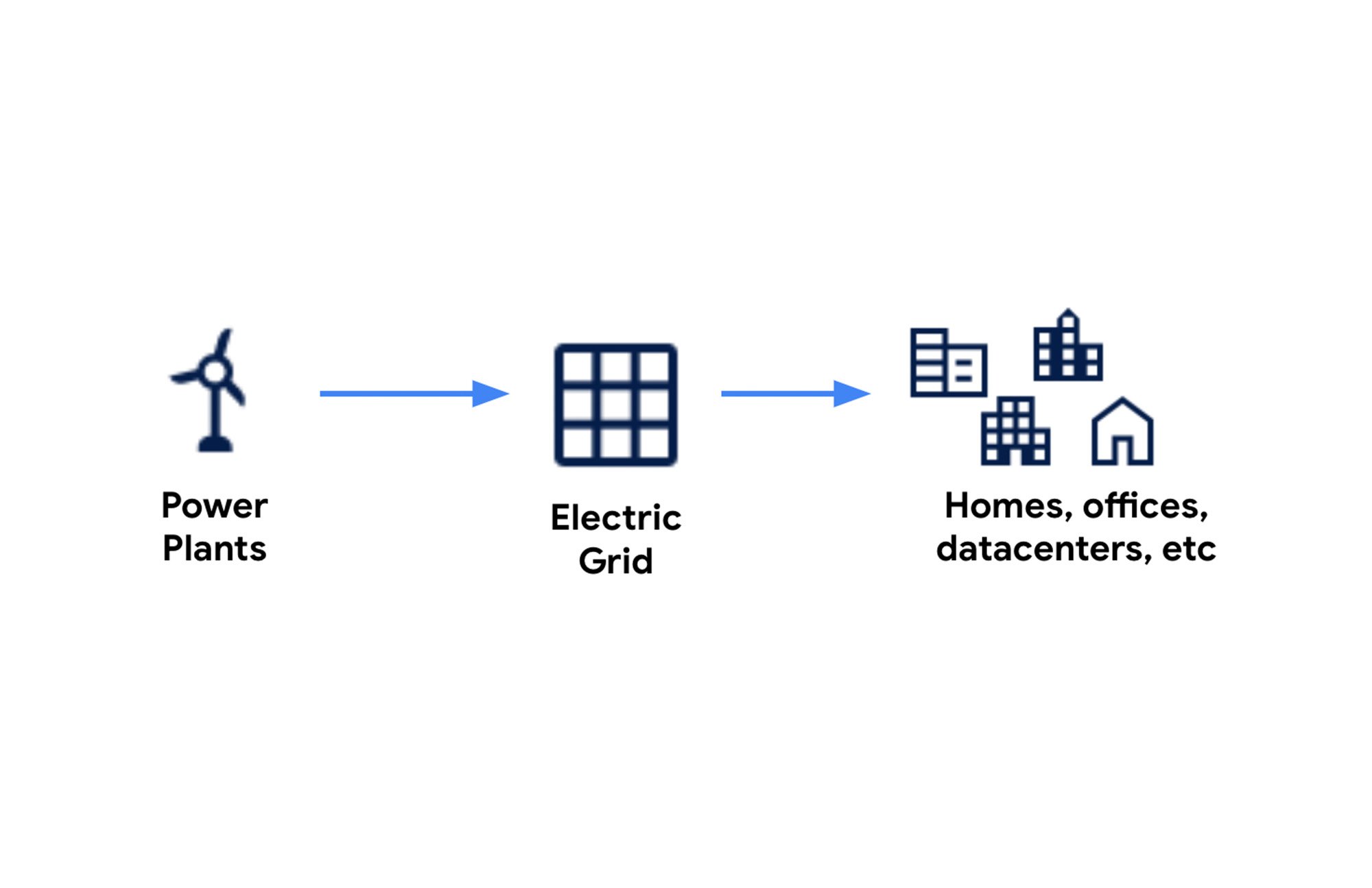 https://storage.googleapis.com/gweb-cloudblog-publish/images/1_grid-diagram.max-2000x2000.jpg