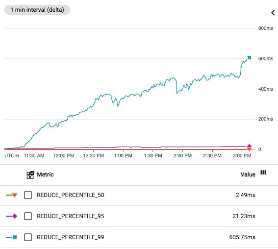 http://storage.googleapis.com/gweb-cloudblog-publish/images/1_hotspots.max-567x508.jpg