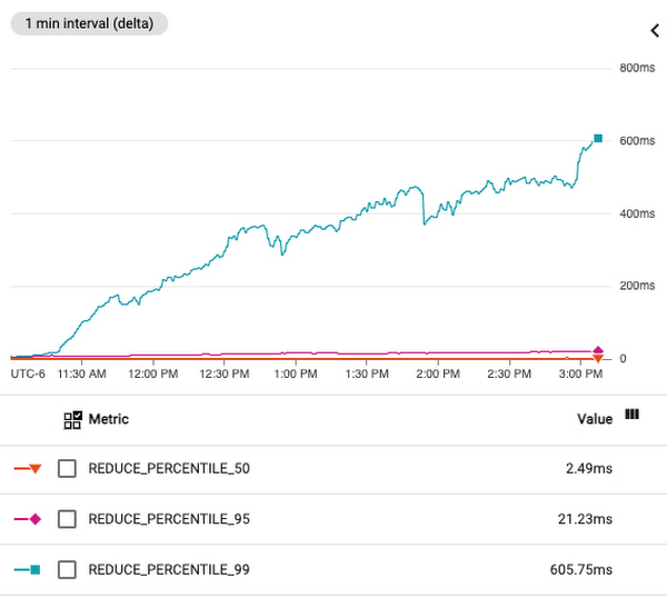 http://storage.googleapis.com/gweb-cloudblog-publish/images/1_hotspots.max-600x600.jpg