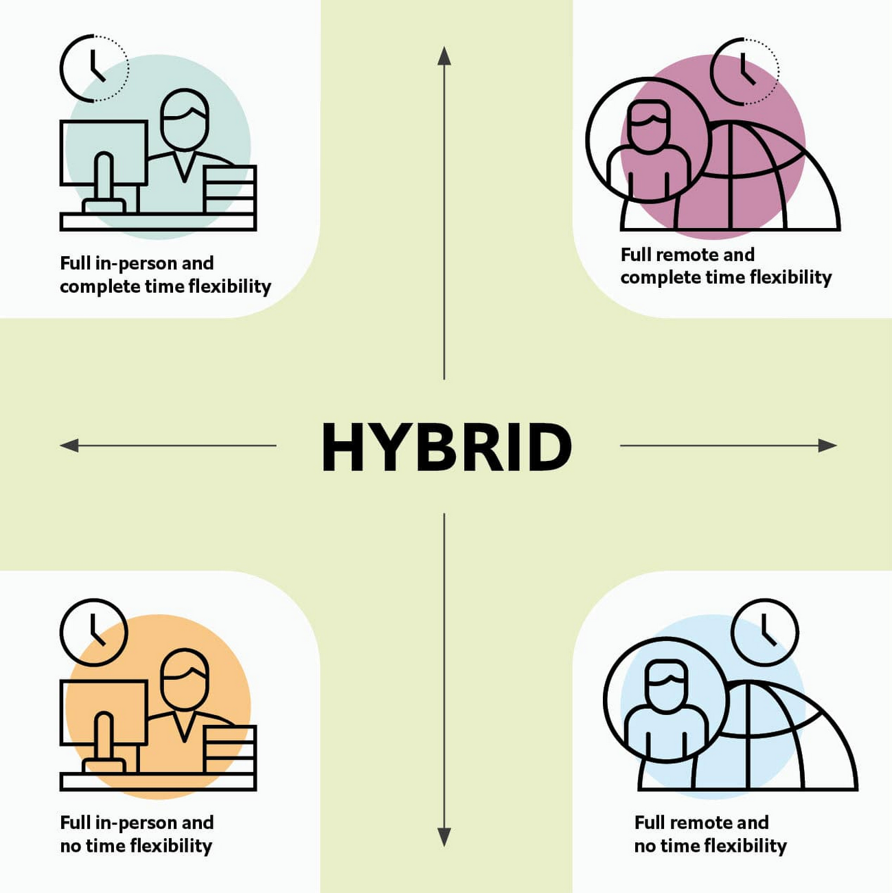 The results of our global hybrid work survey Google Workspace Blog