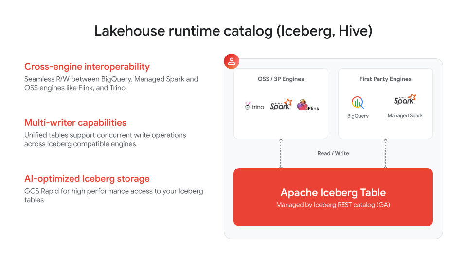 https://storage.googleapis.com/gweb-cloudblog-publish/images/1_i5lkwYb.max-1000x1000.png