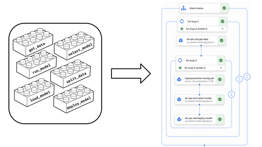 https://storage.googleapis.com/gweb-cloudblog-publish/images/1_image.max-1000x1000.png