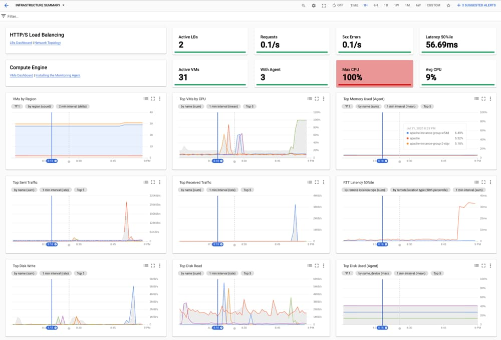 https://storage.googleapis.com/gweb-cloudblog-publish/images/1_infrastructure_summary.max-1000x1000.jpg