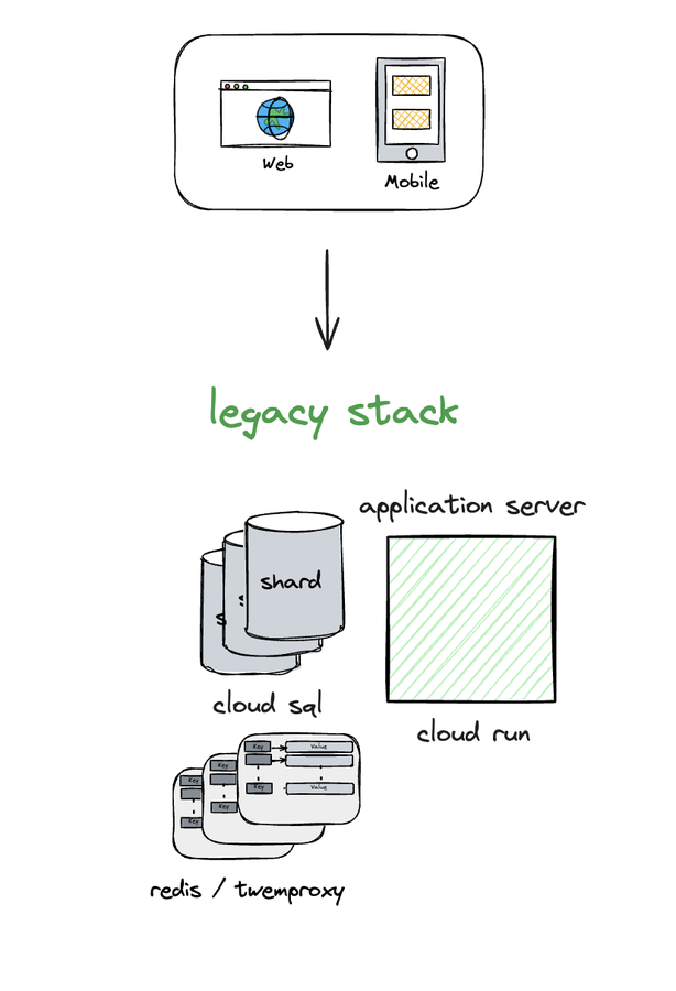 https://storage.googleapis.com/gweb-cloudblog-publish/images/1_lci92iC.max-900x900.png