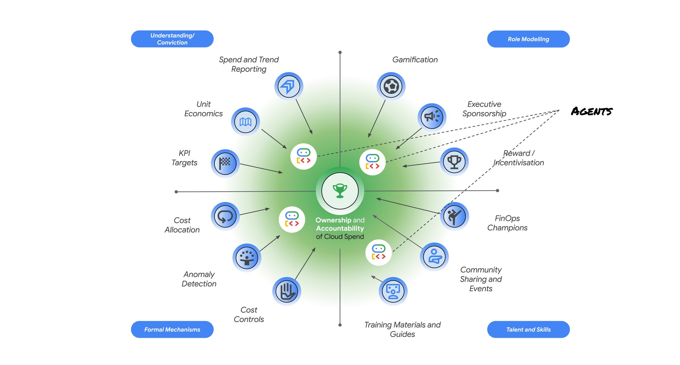 https://storage.googleapis.com/gweb-cloudblog-publish/images/1_m5giQlH.max-2200x2200.jpg