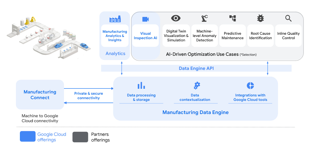 manufacturing solutions