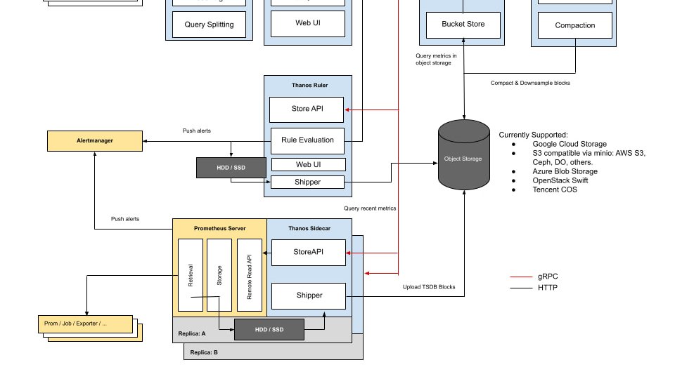 http://storage.googleapis.com/gweb-cloudblog-publish/images/1_mdm.682deb2c.fill-960x539.jpg