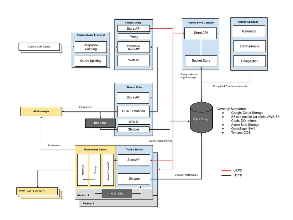 http://storage.googleapis.com/gweb-cloudblog-publish/images/1_mdm.max-1000x1000.jpg