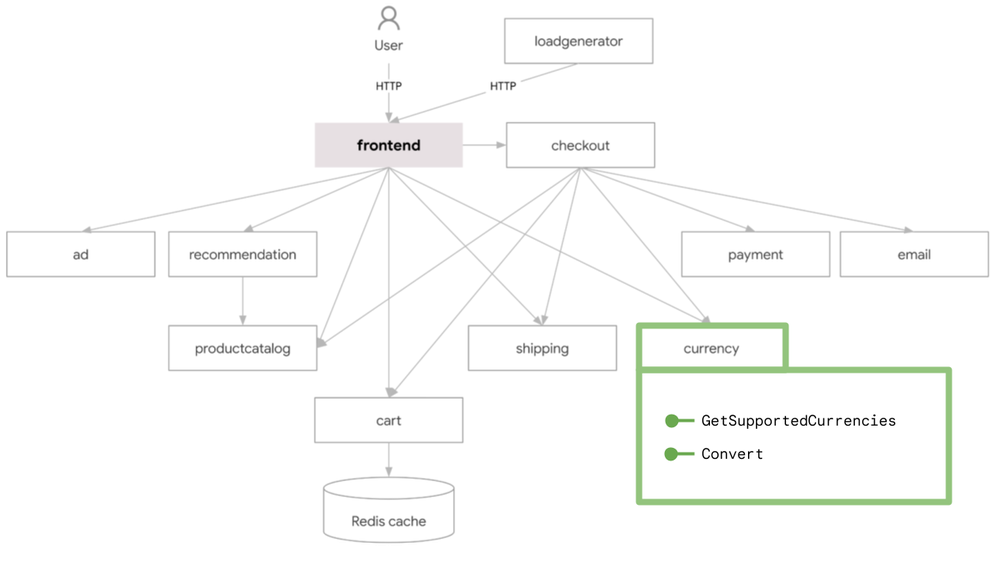 1_microservices