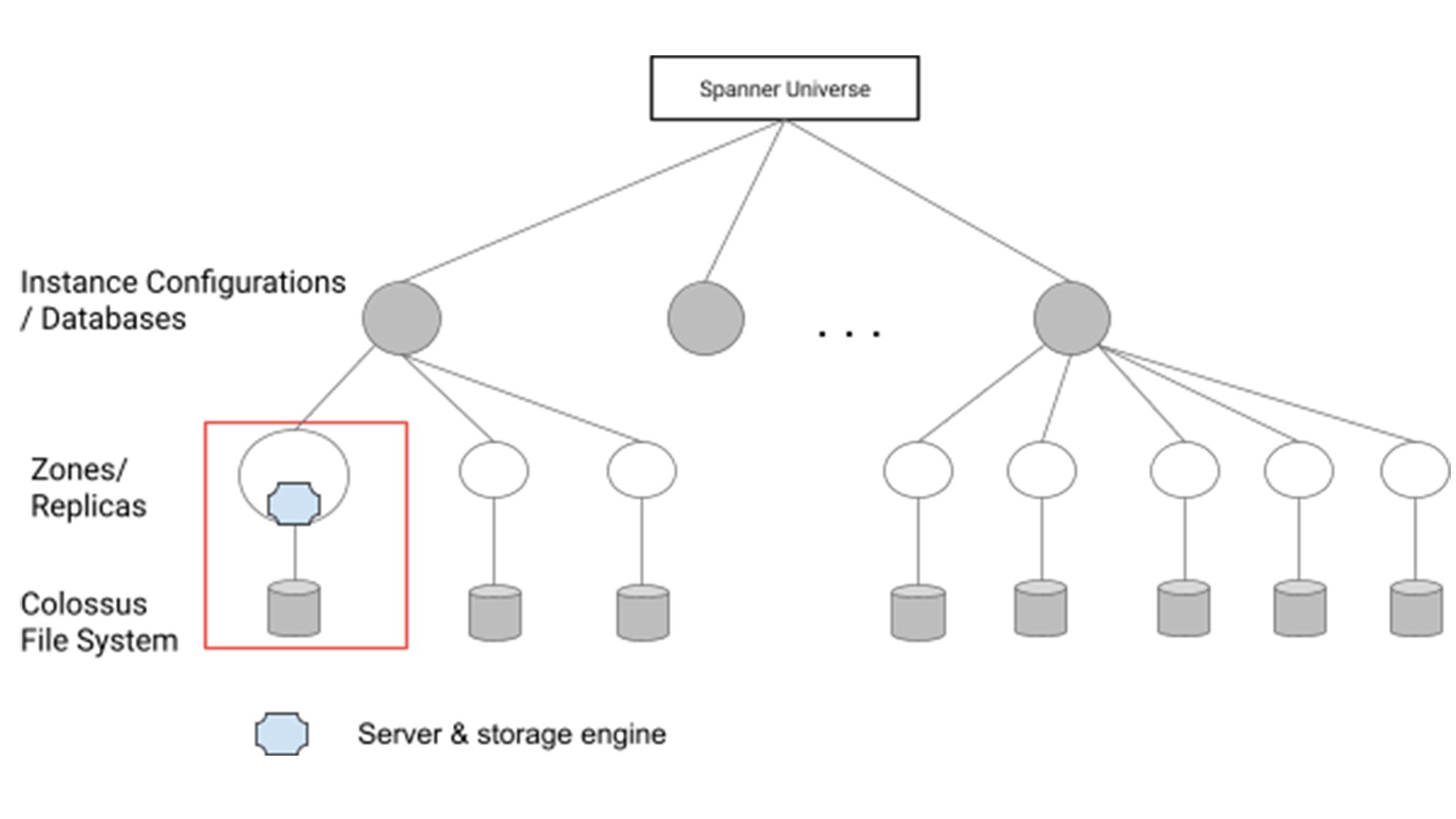 https://storage.googleapis.com/gweb-cloudblog-publish/images/1_modern_columnar_storage_engine.c8f1100f.fill-2000x1124.jpg