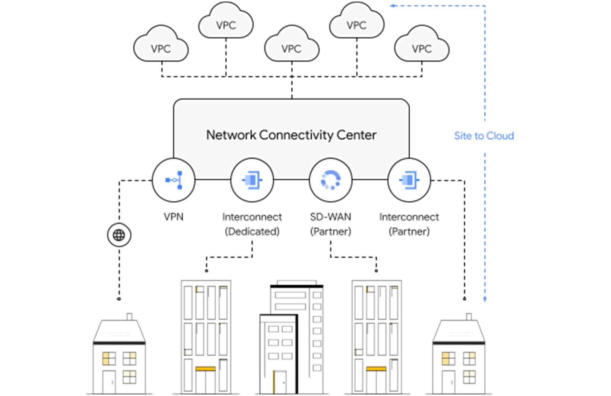 honeywell-building-technologies-multisite-connectivity-servcies