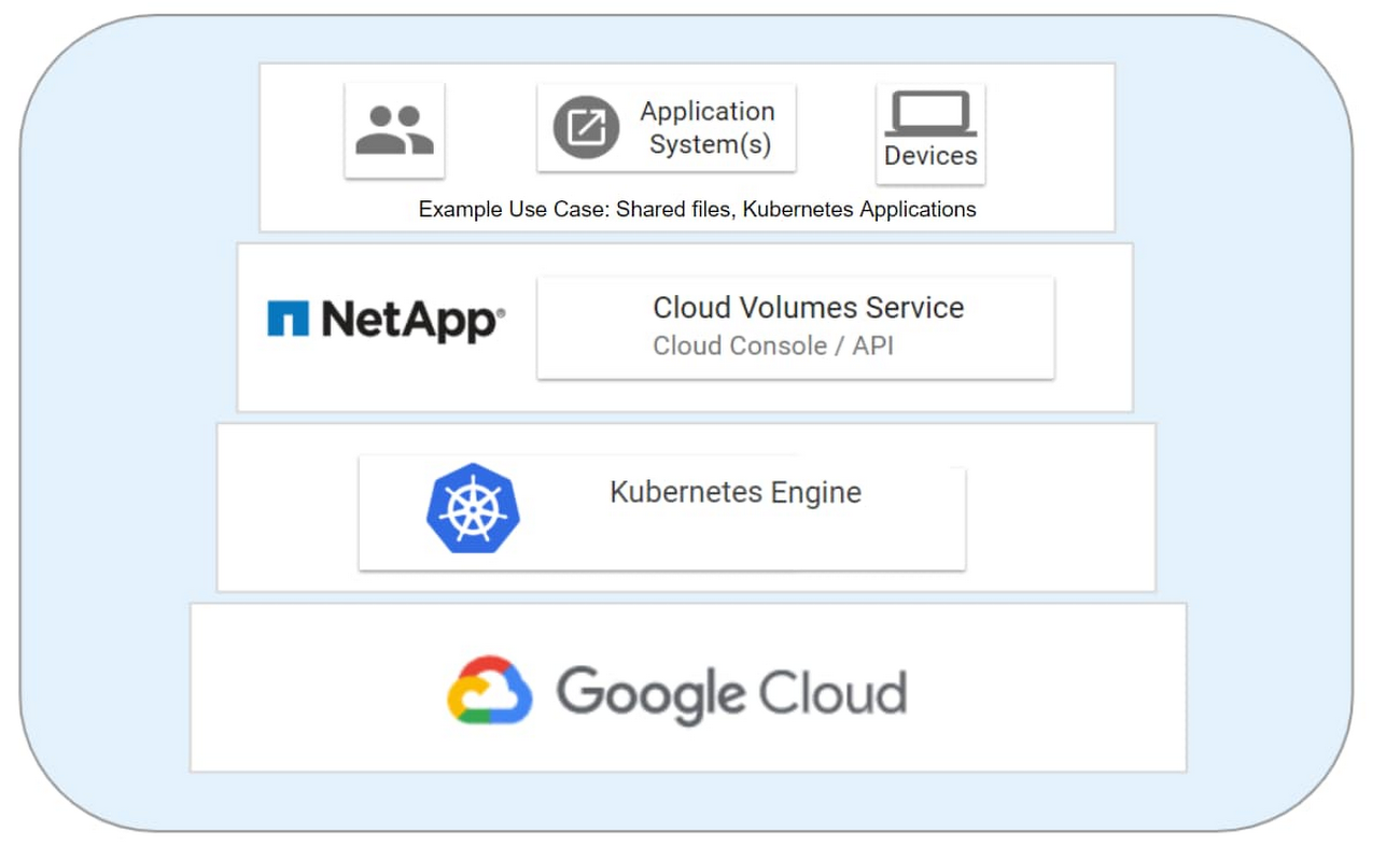 https://storage.googleapis.com/gweb-cloudblog-publish/images/1_netapp.max-1300x1300.jpg