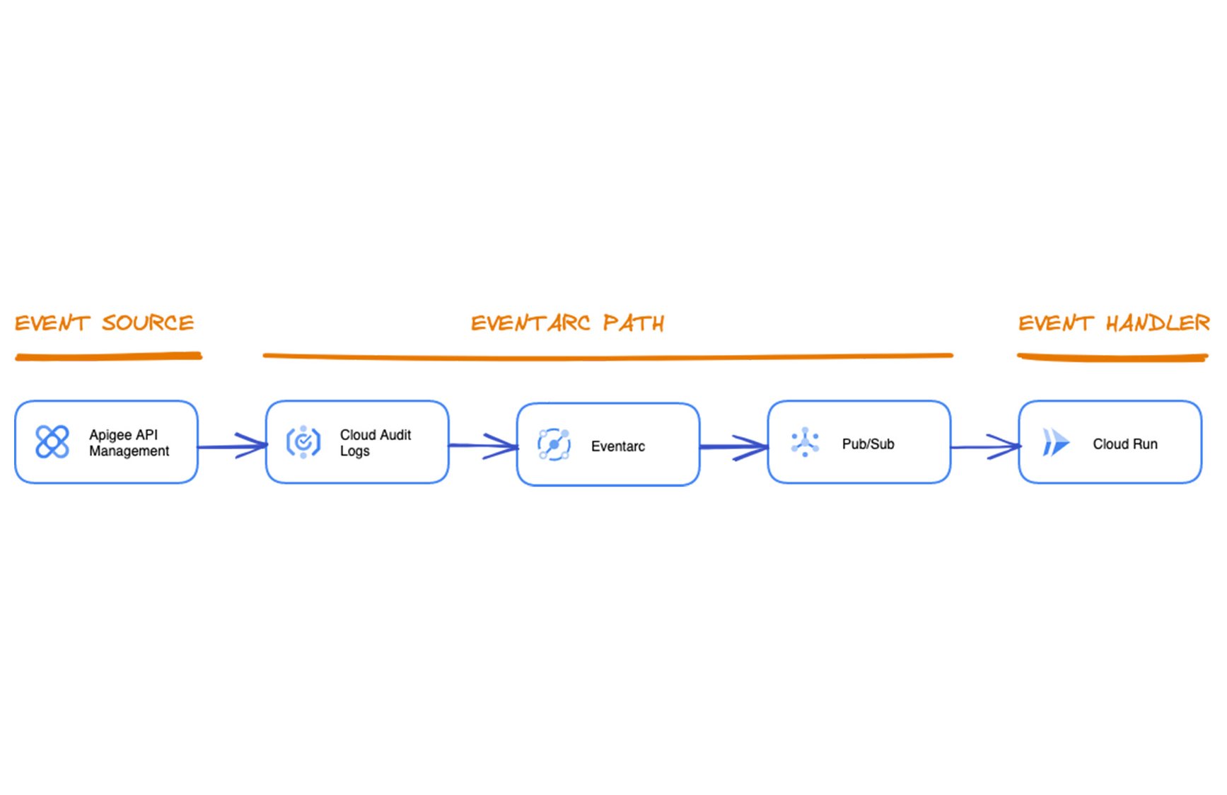 https://storage.googleapis.com/gweb-cloudblog-publish/images/1_overview.max-2000x1124.jpg