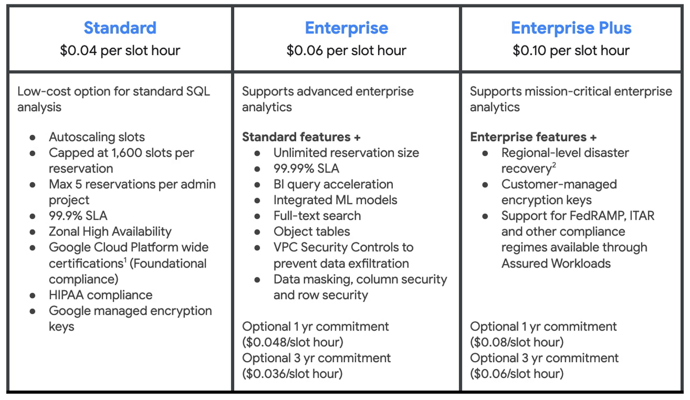 https://storage.googleapis.com/gweb-cloudblog-publish/images/1_packaging_option.max-1400x1400.jpg