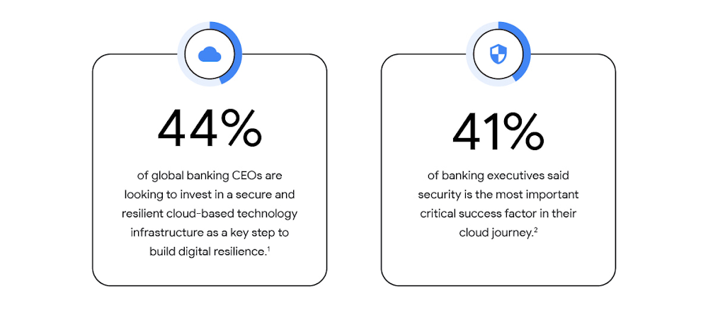 https://storage.googleapis.com/gweb-cloudblog-publish/images/1_phases_of_security_transformation_in_fin.max-1000x1000.jpg