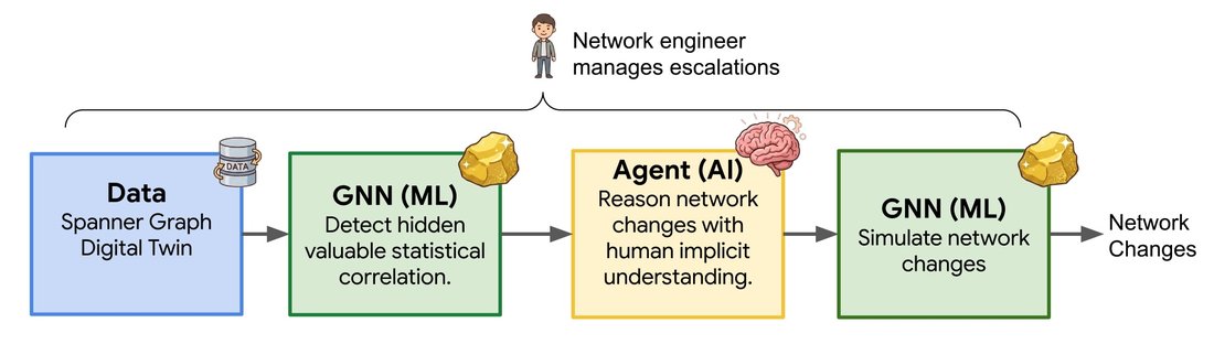 https://storage.googleapis.com/gweb-cloudblog-publish/images/1_qK2rt5p.max-1100x1100.jpg