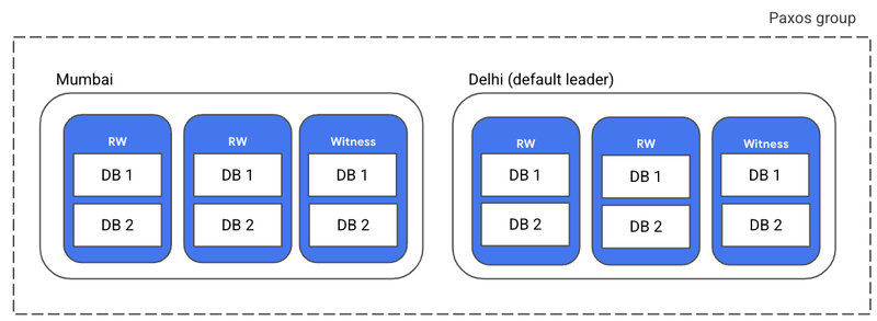 https://storage.googleapis.com/gweb-cloudblog-publish/images/1_qpnFnGH.max-800x800.png