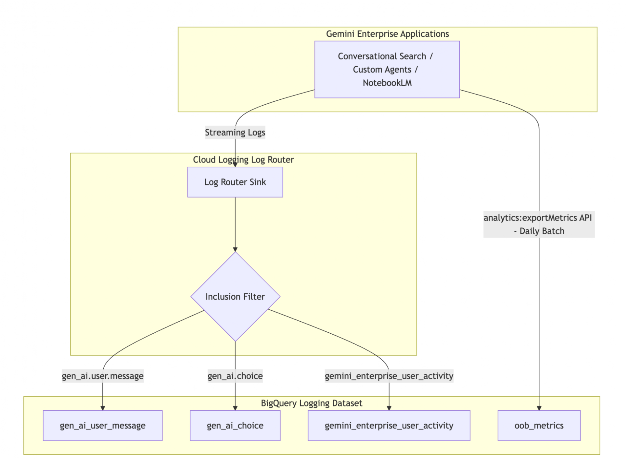 https://storage.googleapis.com/gweb-cloudblog-publish/images/1_qzsx4jm.max-2000x2000.png