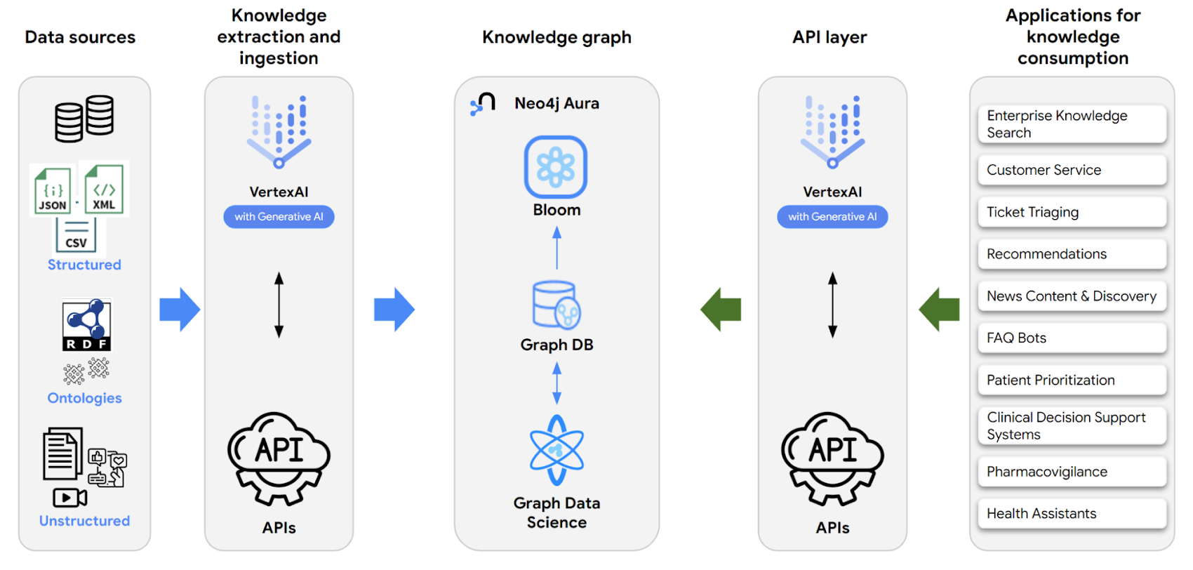 https://storage.googleapis.com/gweb-cloudblog-publish/images/1_rU3I3Sj.max-1700x1700.png