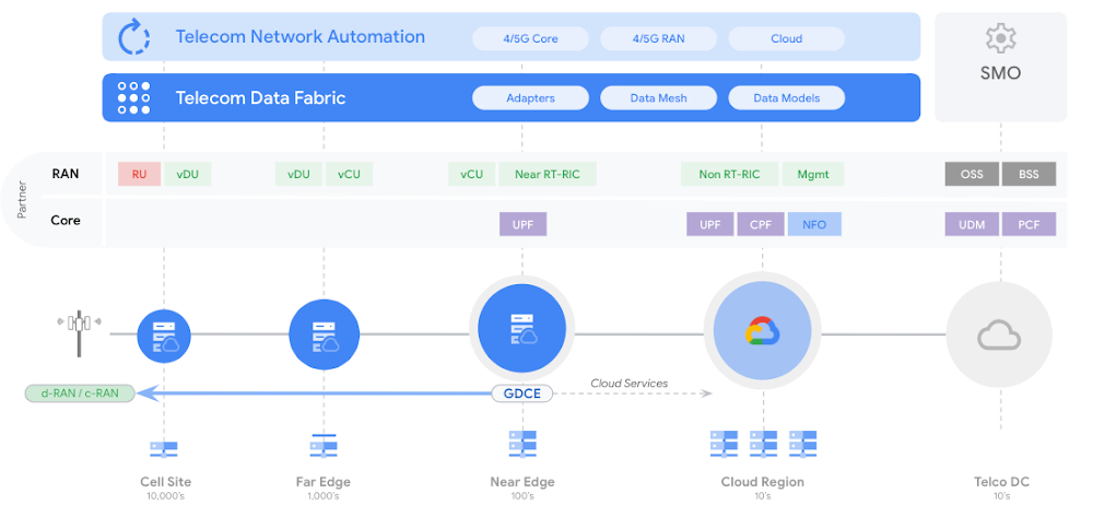 https://storage.googleapis.com/gweb-cloudblog-publish/images/1_ran.max-1000x1000.jpg