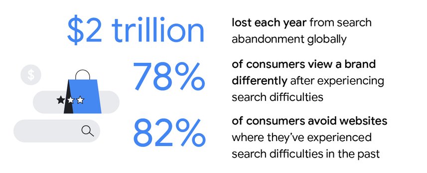 https://storage.googleapis.com/gweb-cloudblog-publish/images/1_retail.max-857x482.jpg