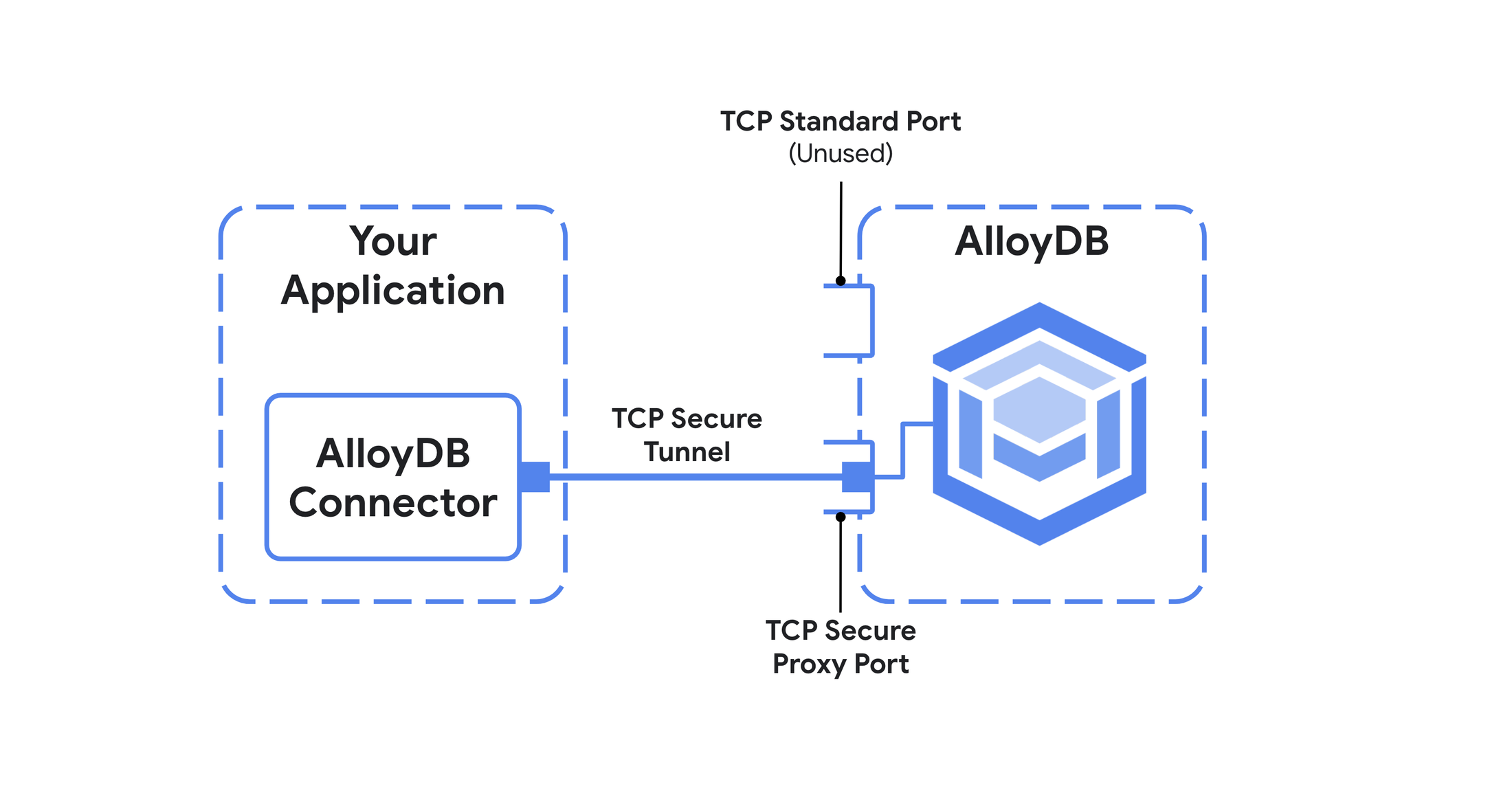 https://storage.googleapis.com/gweb-cloudblog-publish/images/1_s18tdgv.max-2200x2200.png