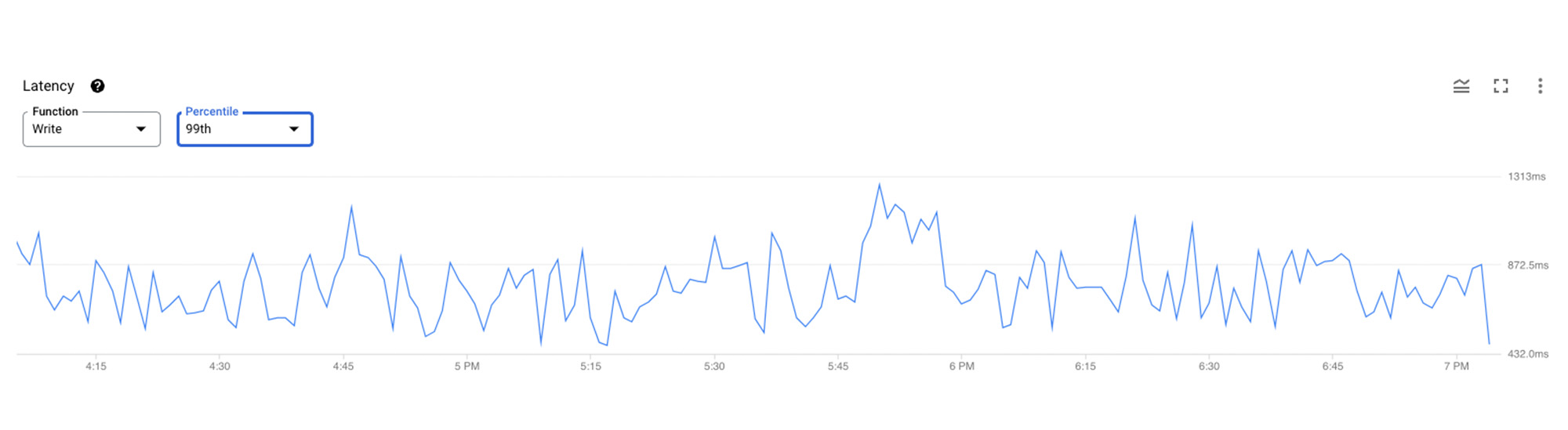 https://storage.googleapis.com/gweb-cloudblog-publish/images/1_spanner_insights.1000063020000549.max-2000x2000.jpg