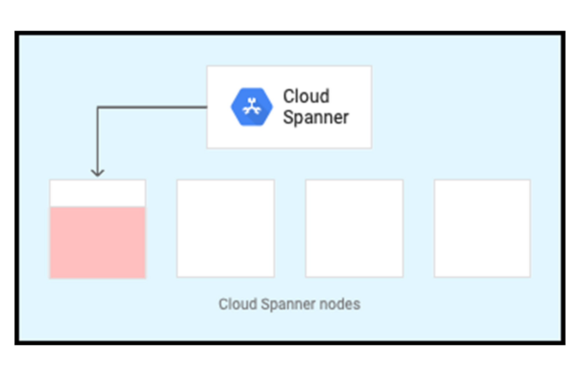 1 split to the other nodes.jpg