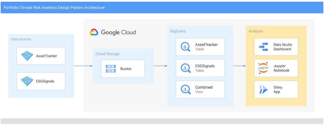 https://storage.googleapis.com/gweb-cloudblog-publish/images/1_sustainable_investing.max-1100x1100.jpg