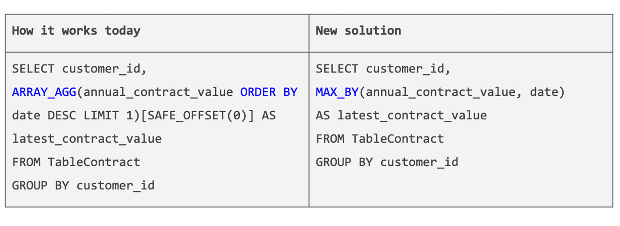 https://storage.googleapis.com/gweb-cloudblog-publish/images/1_tQxUX5J.1000065120000729.max-2000x2000.jpg