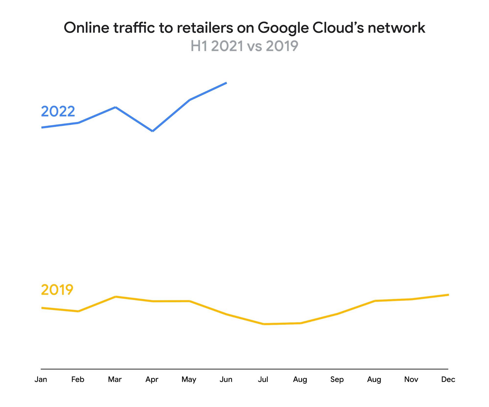 https://storage.googleapis.com/gweb-cloudblog-publish/images/1_transform_retail.max-2000x2000.jpg