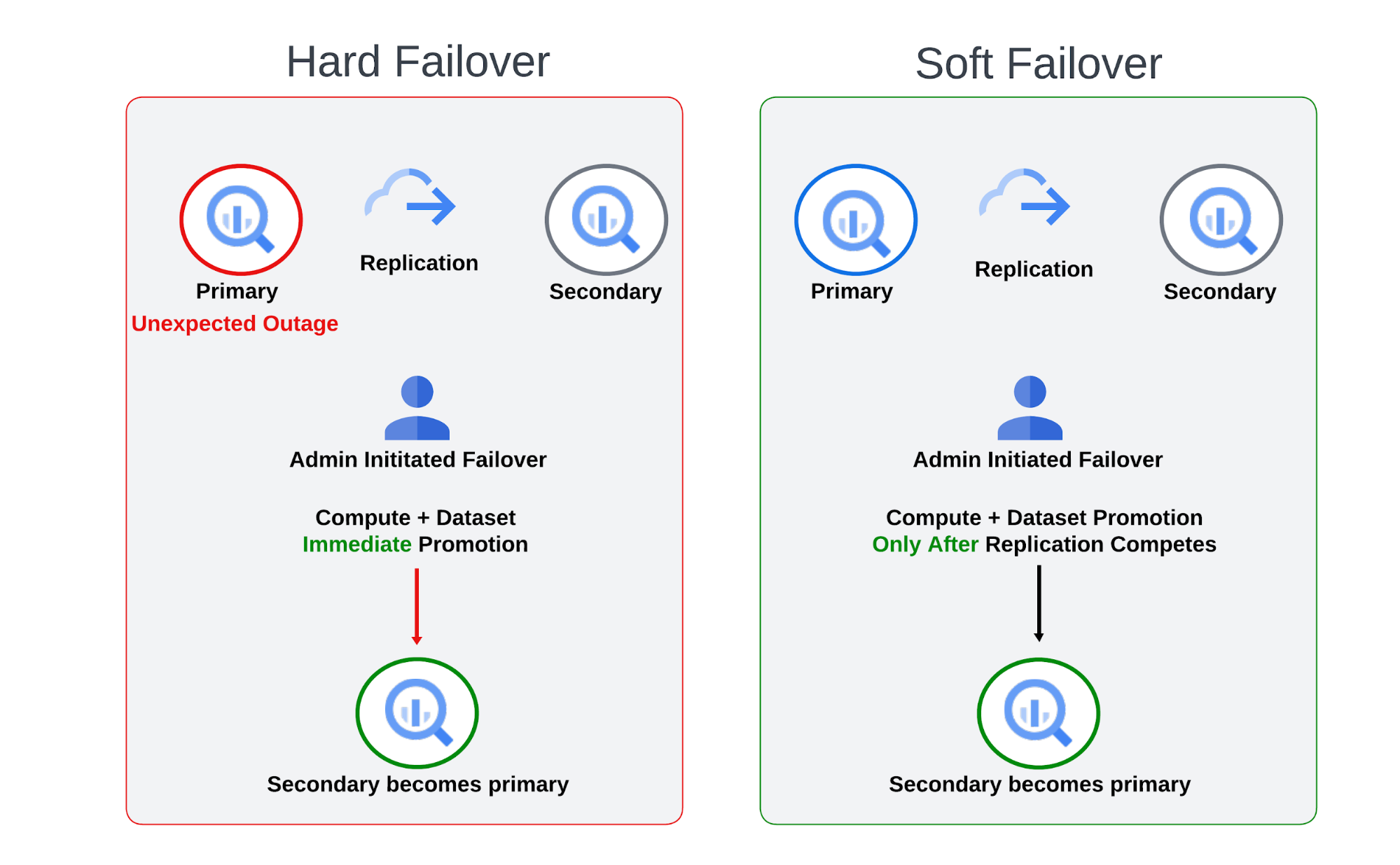 https://storage.googleapis.com/gweb-cloudblog-publish/images/1_uEPt3jW.max-2000x2000.png
