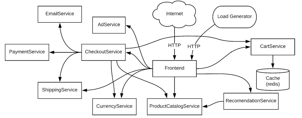 1 using cloud logging.jpg