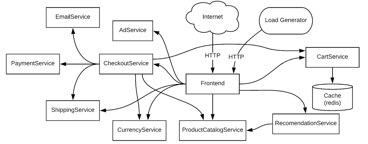 1 using cloud logging.jpg