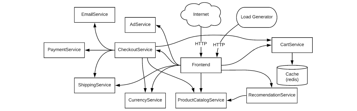 https://storage.googleapis.com/gweb-cloudblog-publish/images/1_using_cloud_logging.max-1200x1200.jpg