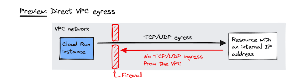 https://storage.googleapis.com/gweb-cloudblog-publish/images/1_vpc_blog.max-1000x1000.png