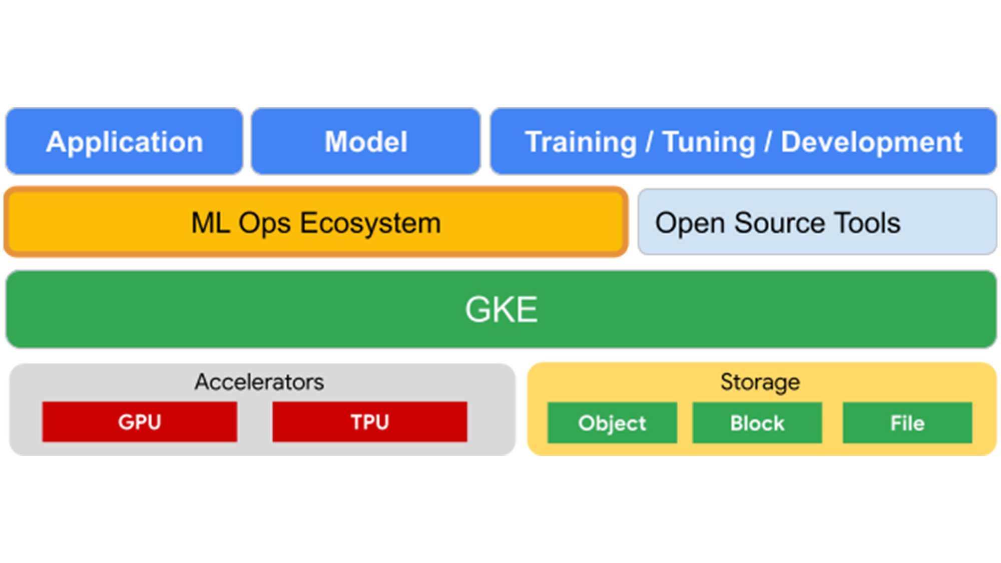 https://storage.googleapis.com/gweb-cloudblog-publish/images/1_w4mUXIh.d08664e5.fill-2000x1124.jpg