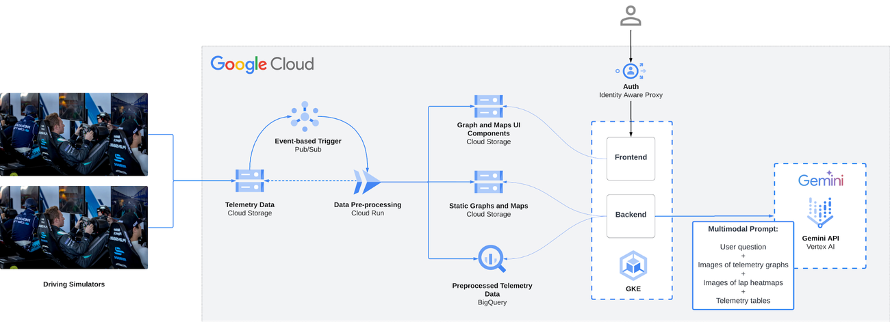 https://storage.googleapis.com/gweb-cloudblog-publish/images/1_wTeewPH.max-1300x1300.png