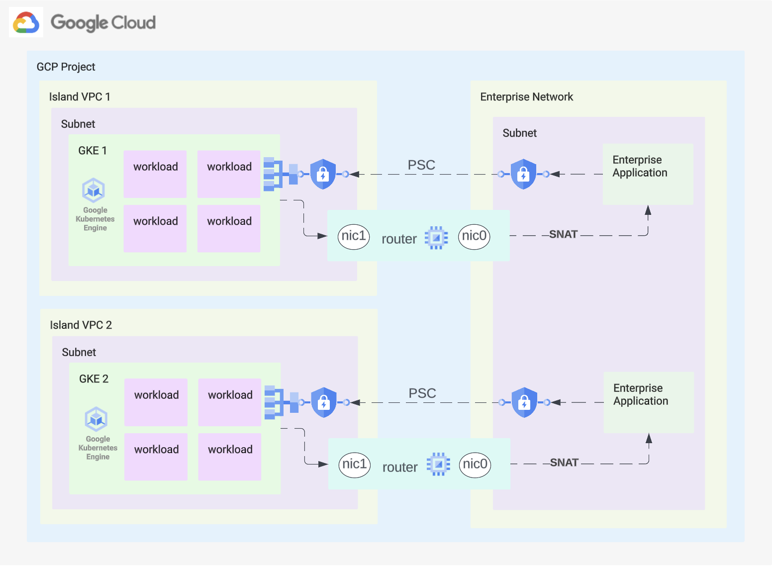 https://storage.googleapis.com/gweb-cloudblog-publish/images/1_wjhdRMK.max-1600x1600.png