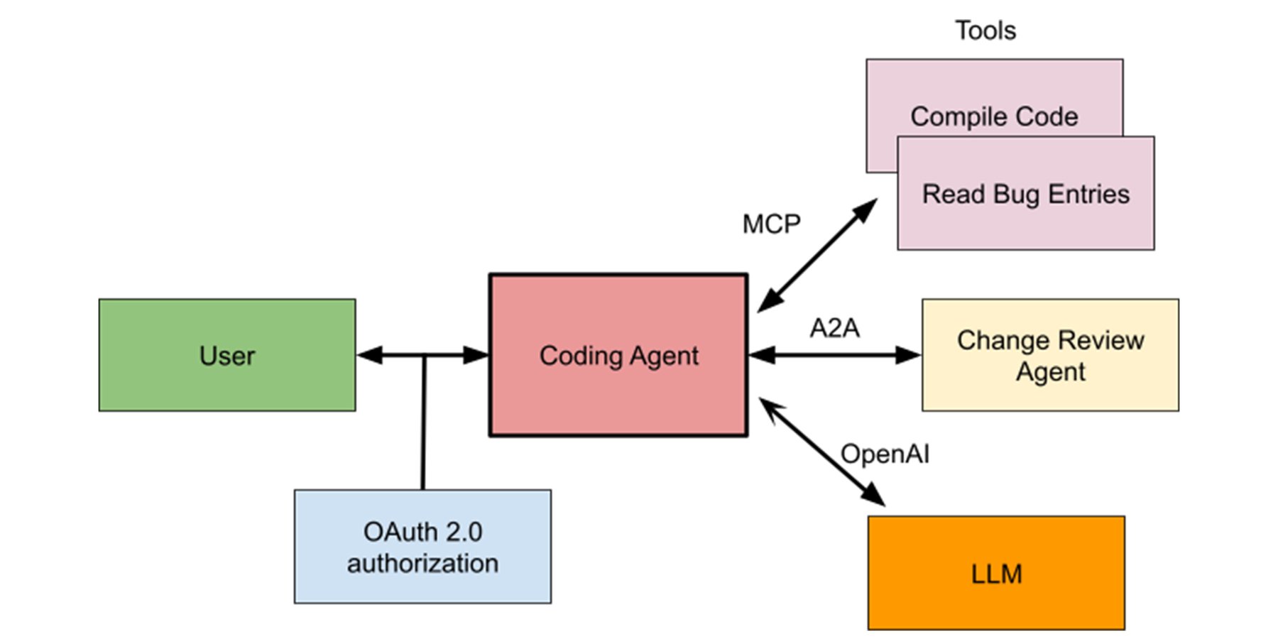 Envoy: A future-ready foundation for agentic AI networking