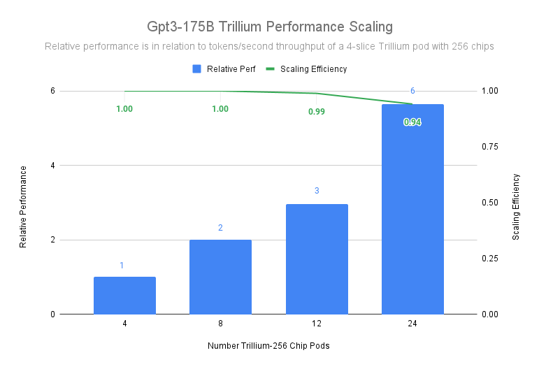 https://storage.googleapis.com/gweb-cloudblog-publish/images/1_xvSCrwU.max-800x800.png