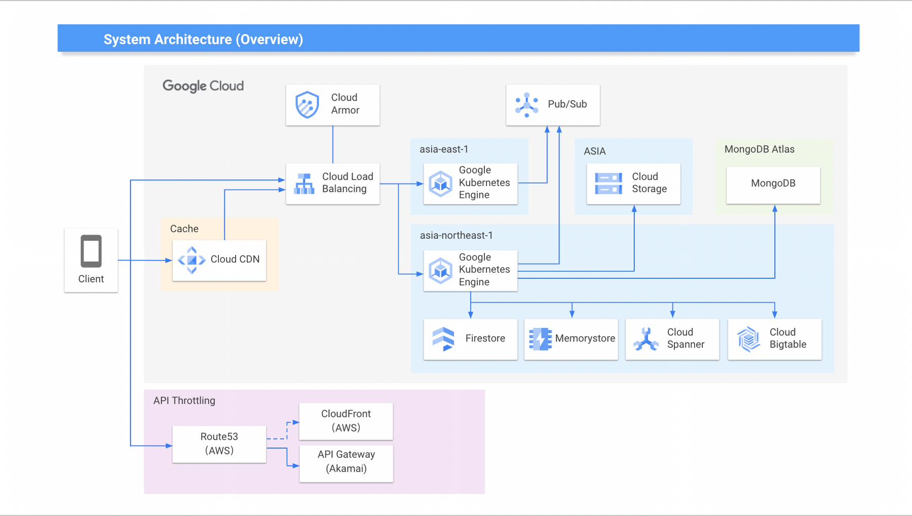 https://storage.googleapis.com/gweb-cloudblog-publish/images/1_y9w5e86.max-1800x1800.png