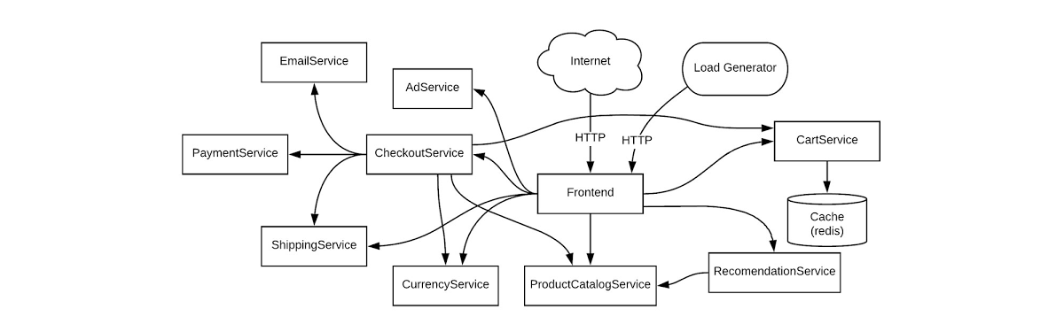 https://storage.googleapis.com/gweb-cloudblog-publish/images/1_yIxxIFa.max-1200x1200.jpg