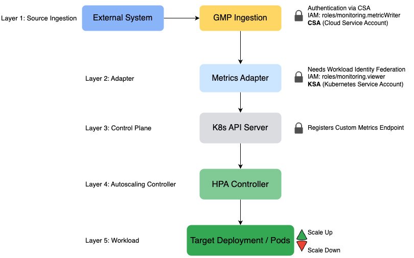 https://storage.googleapis.com/gweb-cloudblog-publish/images/1_zycrwiE.max-900x900.jpg