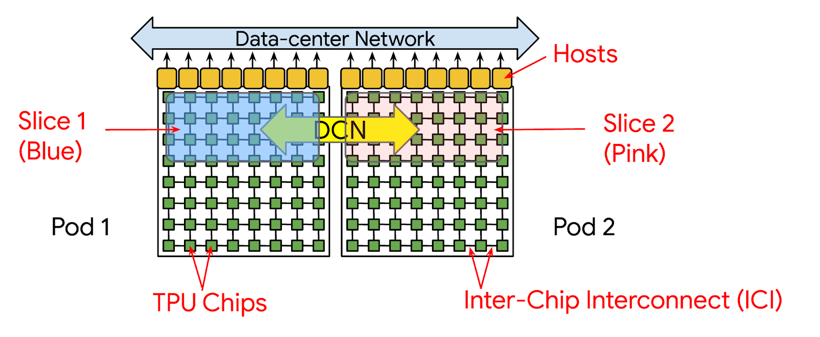 http://storage.googleapis.com/gweb-cloudblog-publish/images/1a-01.max-1600x1600.png