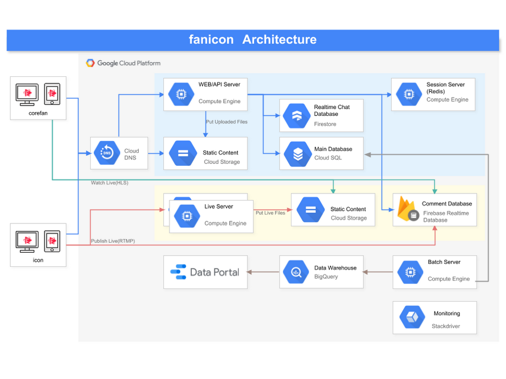 https://storage.googleapis.com/gweb-cloudblog-publish/images/1dXbuL7Qkl8u_xuFkFhV9htCsvnGlQTobNyeFd5XvN.max-1000x1000.PNG